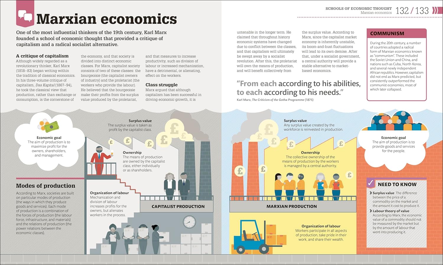 How Economics Works: The Concepts Visually Explained (Hardcover)