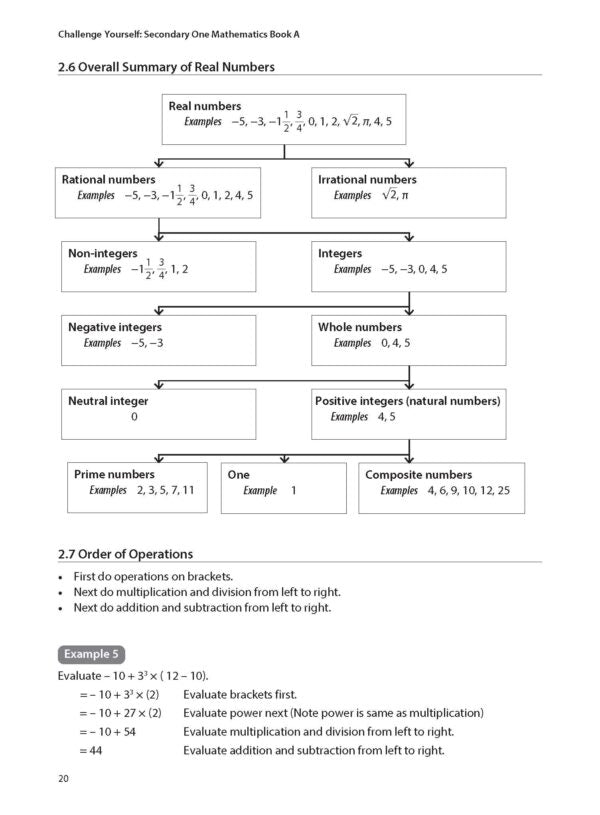 Challenge Yourself Secondary One Mathematics Book A (New Edition)