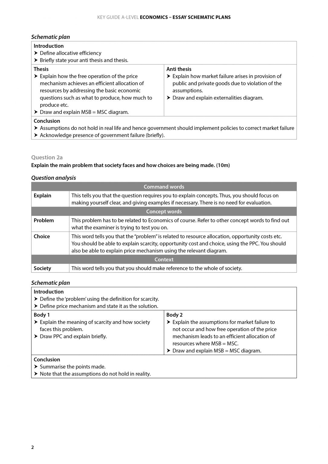 Key Guide A-Level Economics: Essay Schematic Plans